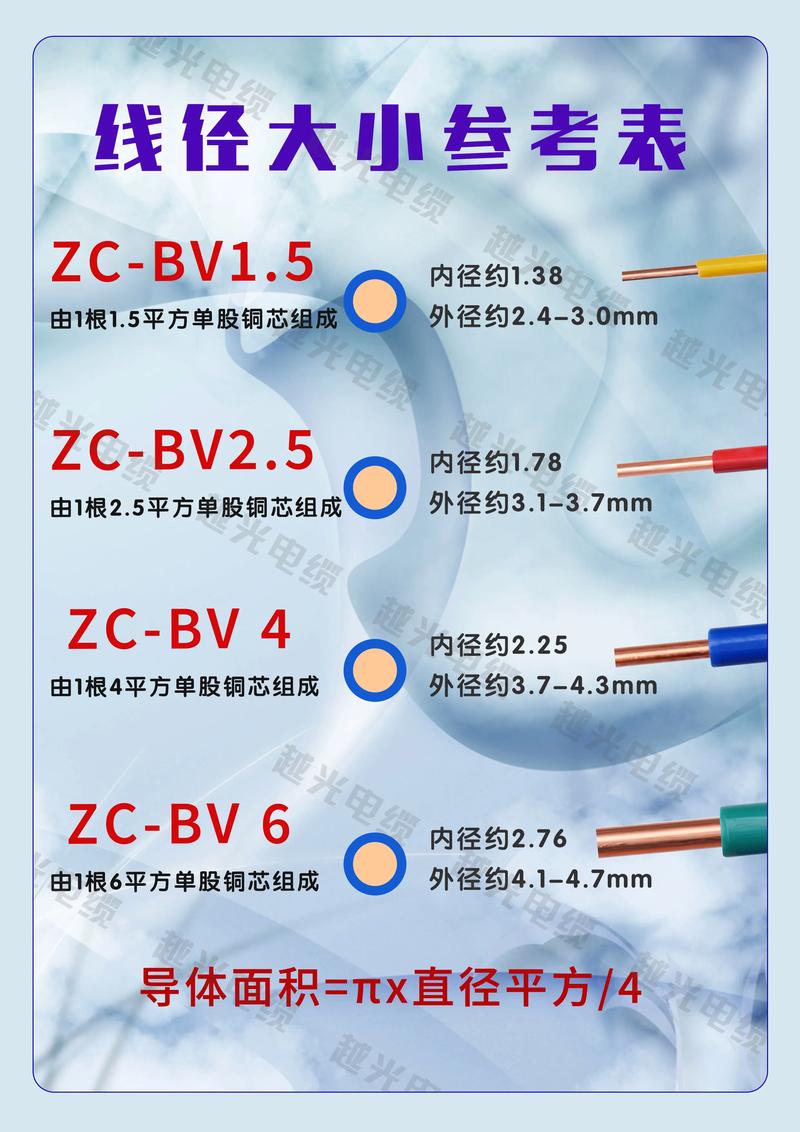 电线电缆行业：在变革中寻找机遇