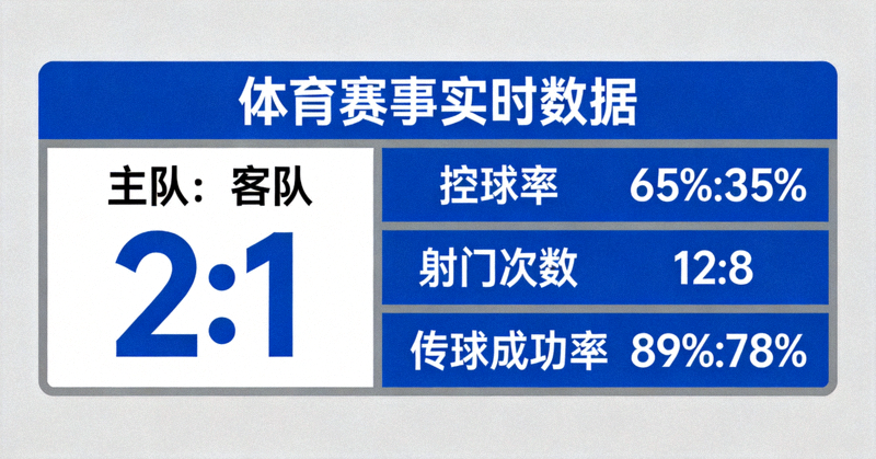体育数据看板示意，展示比分与统计指标的排列方式